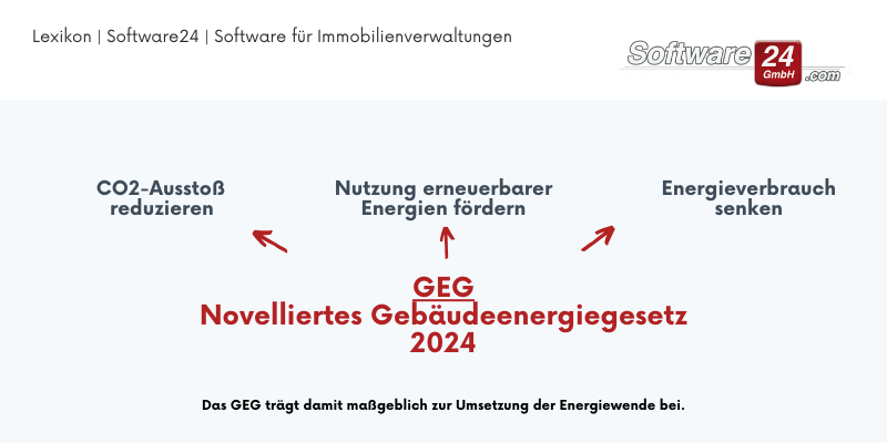 GEG - Novelliertes Gebäudeenergiegesetz 2024 - Software24